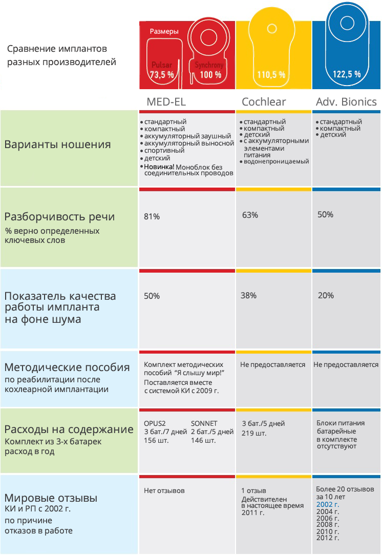 Сравнение имплантов разных производителей