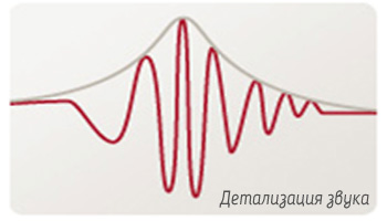 Улучшенная технология звуковых импульсов